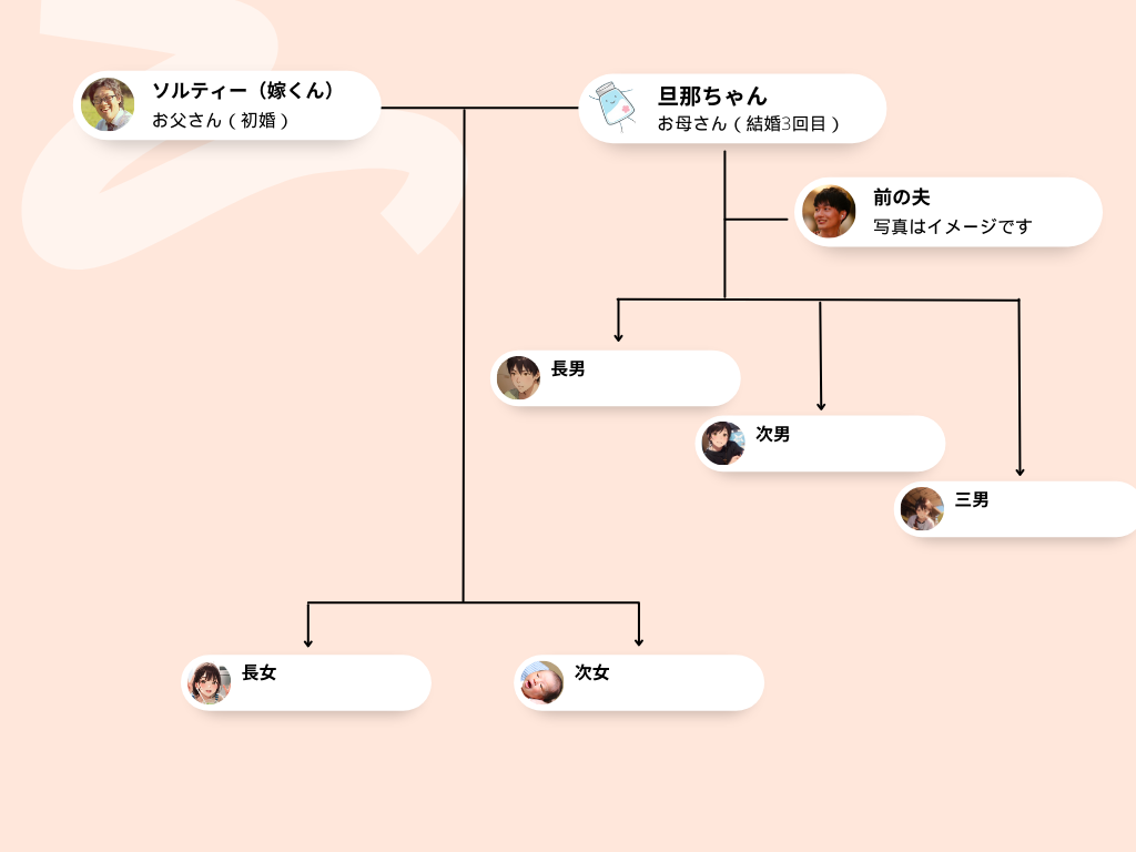 だんよめ家族構成