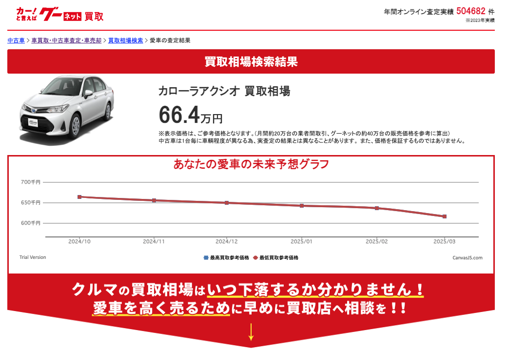 楽天Car車買取の前にグーネットで全国相場を調べる