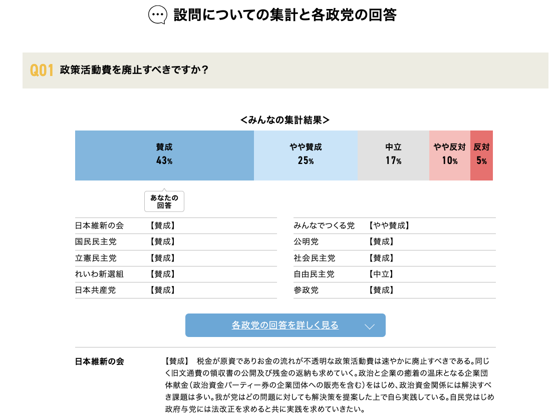 選挙 投票マッチング 結果