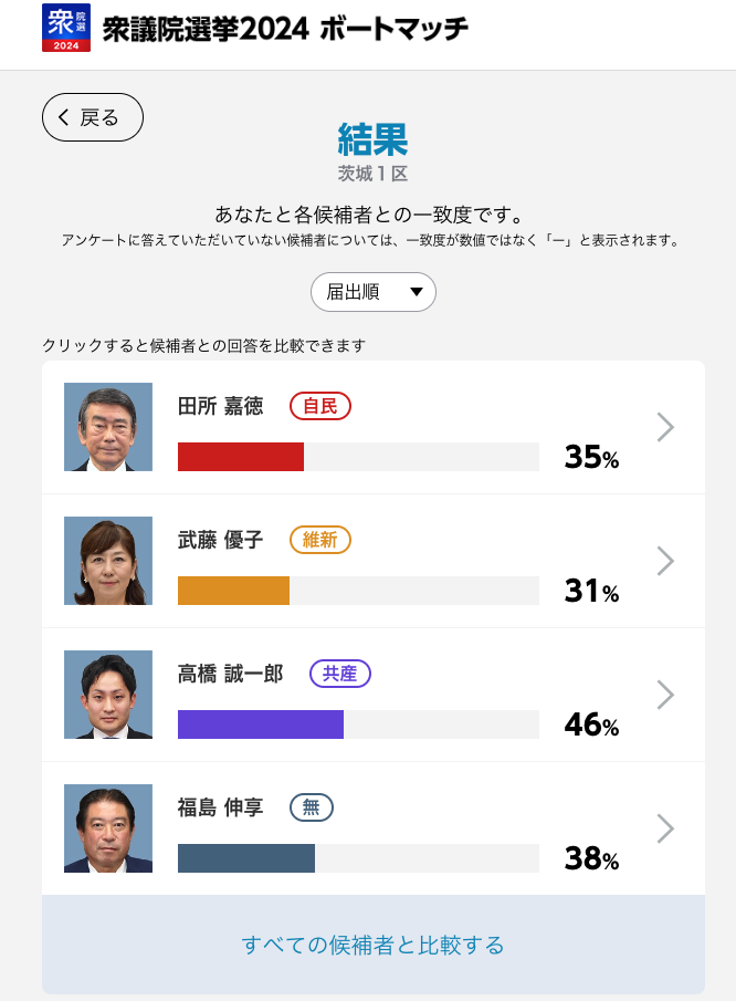 選挙 NHK 衆院選ボートマッチ 結果