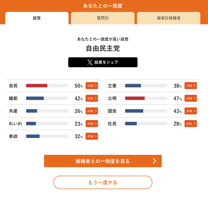 選挙 朝日新聞衆院選ボートマッチ 結果