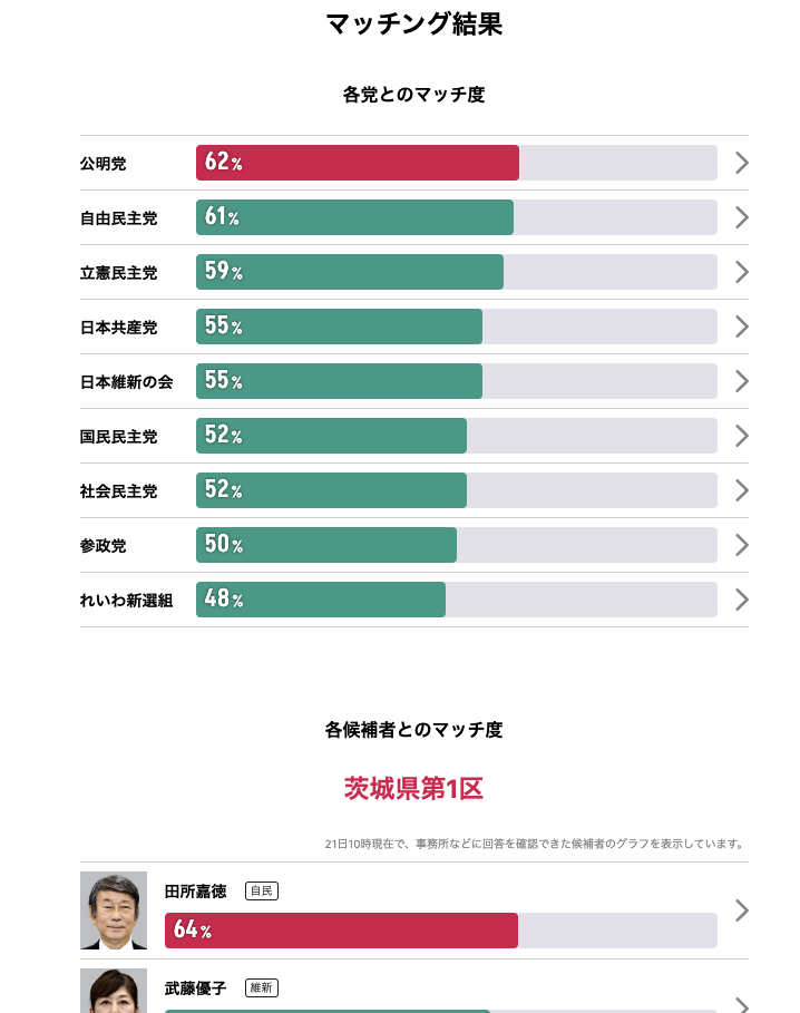 選挙 読売新聞ボートマッチ 結果