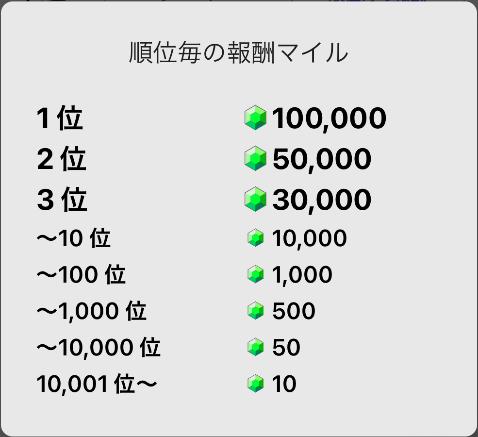 トリマランキング 報酬